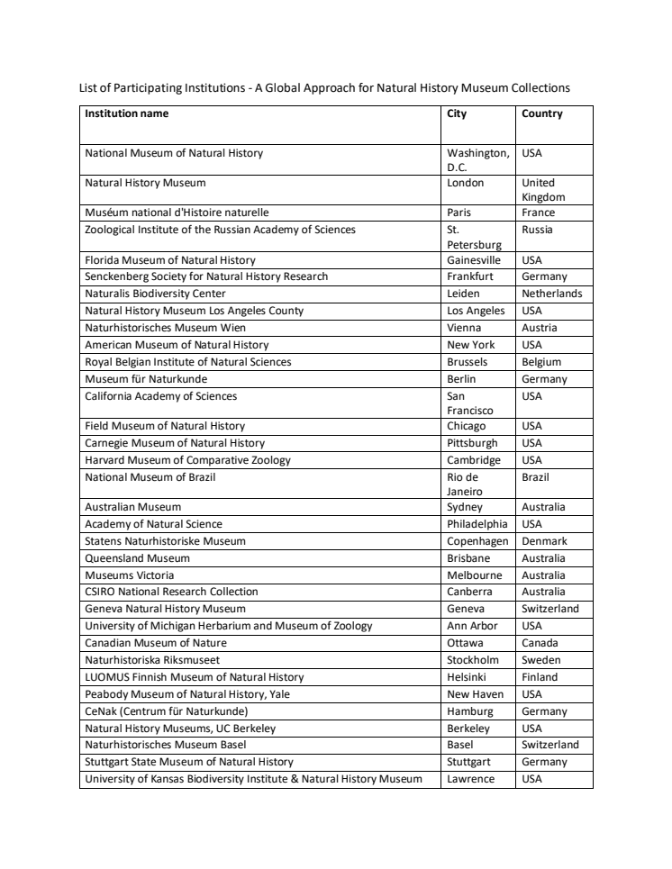 Participating Institutions_Global Collection.pdf