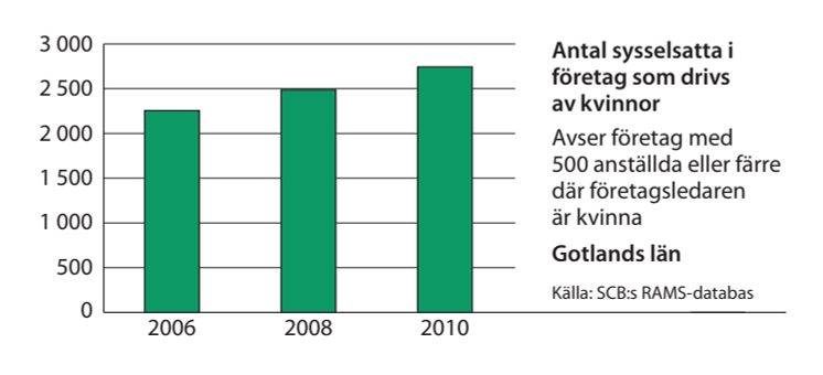 Gotland sysselsättning