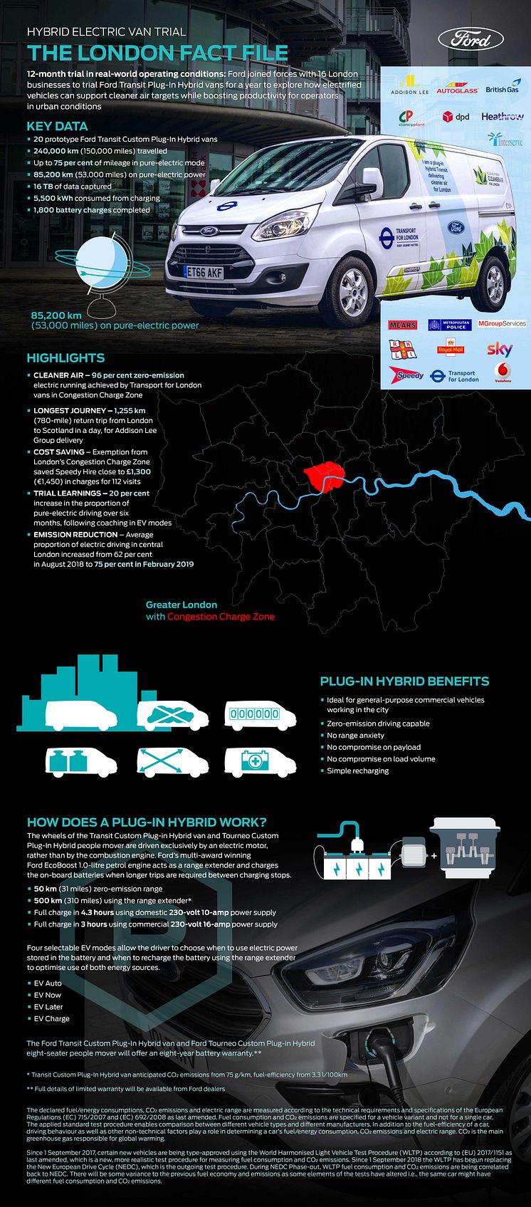 Fakta Transit Custom PHEV London-test