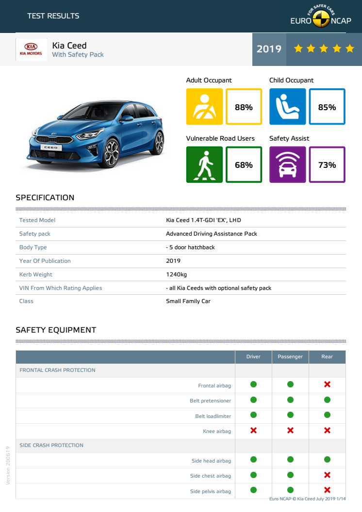 Kia Ceed Euro NCAP datasheet - with safety pack - June 2019