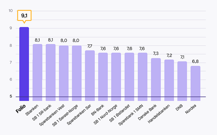 Graph article image
