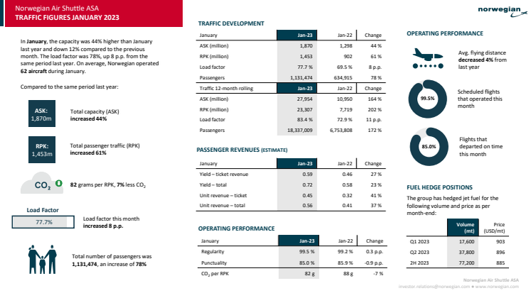 Traffic report January 2023.pdf