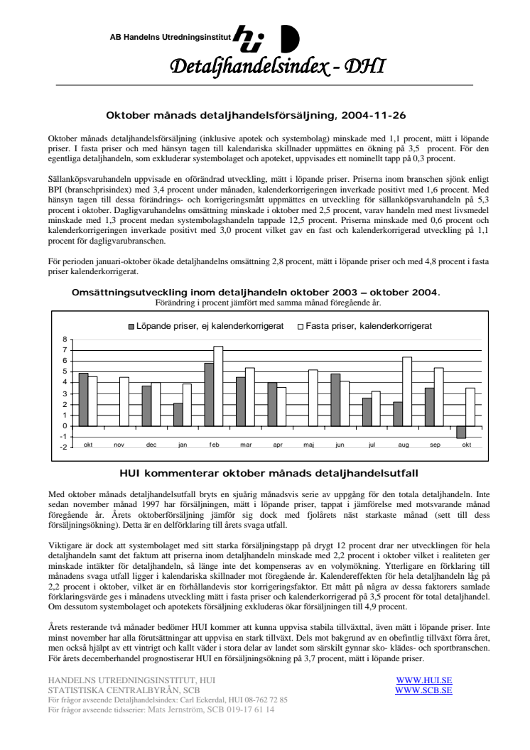 Detaljhandelsindex - DHI Oktober månads detaljhandelsförsäljning