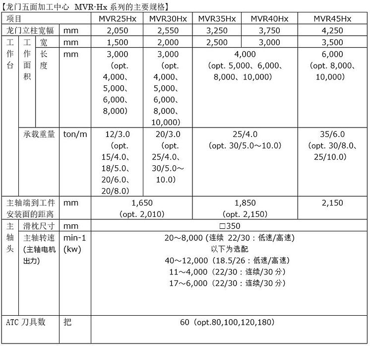 Specification MVR-Hx_ch.JPG