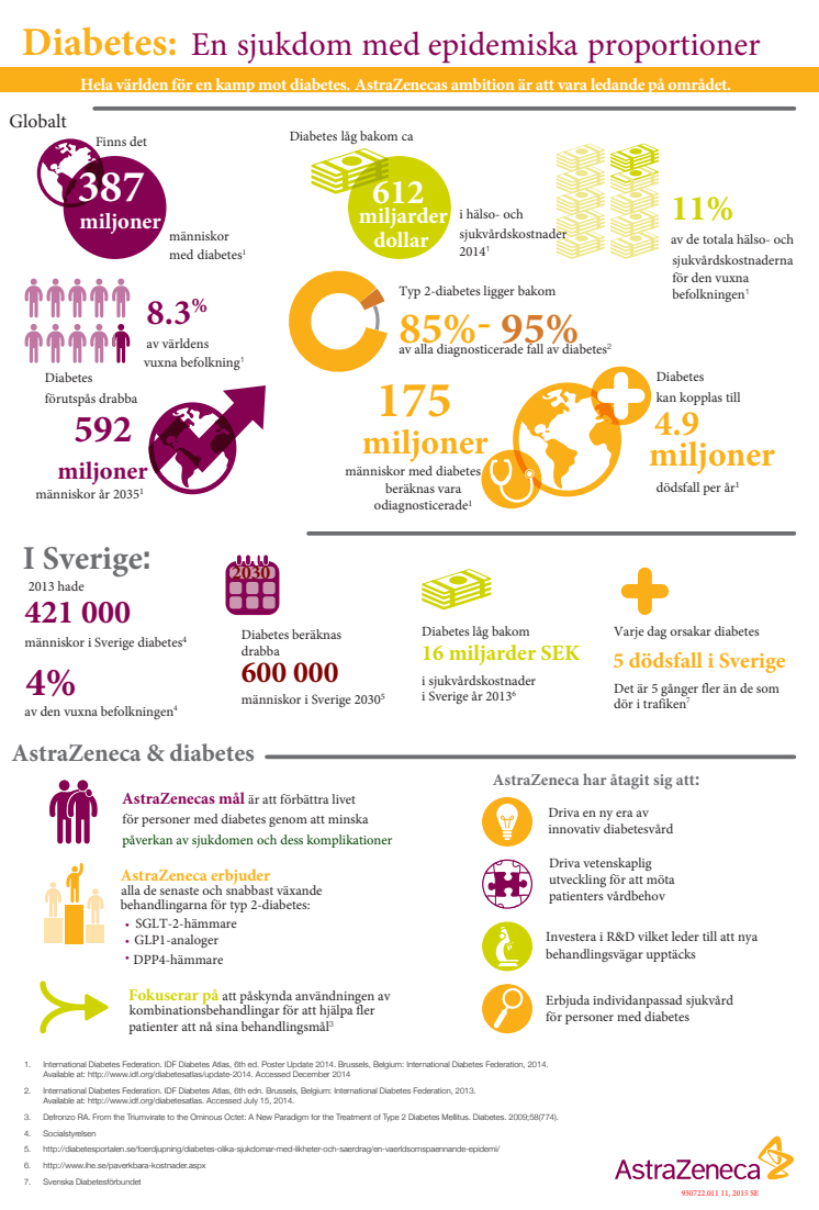Infografik om diabetes i Sverige och globalt 