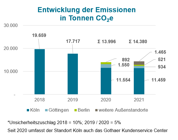 grafik klimabilanz