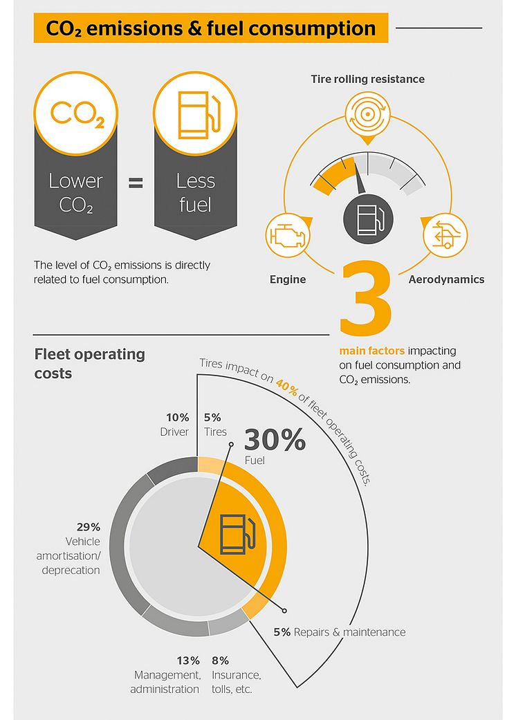 VECTO_Infografik_Co2