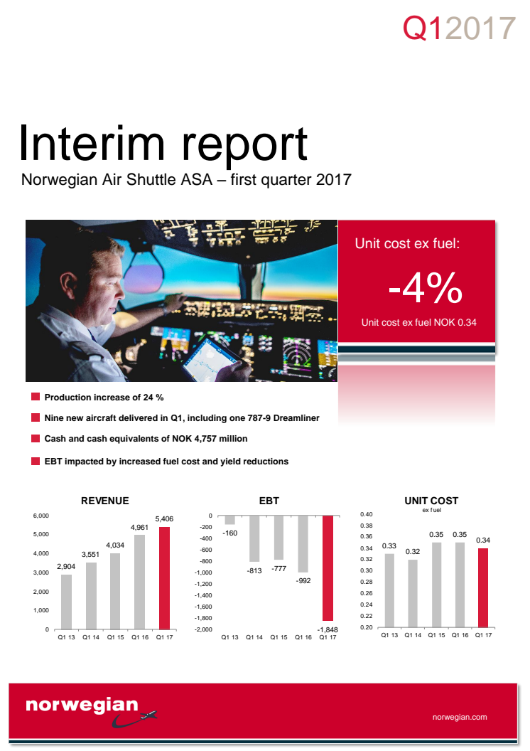 Norwegian Q1 Report