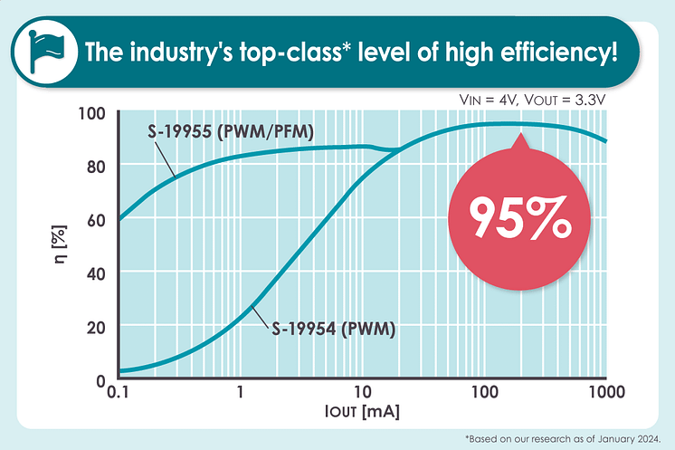 S-19954_5_highEfficiency_E