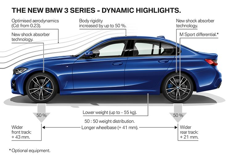BMW 3-serie Sedan - highlights dynamik