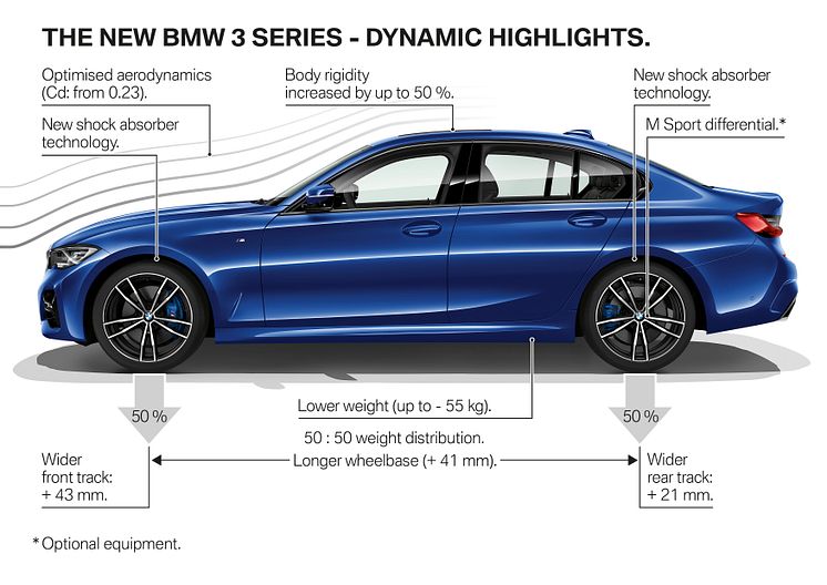 BMW 3-serie Sedan - highlights dynamik