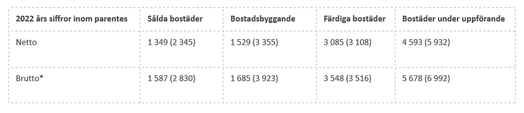 Tabell_kvartalsrapport