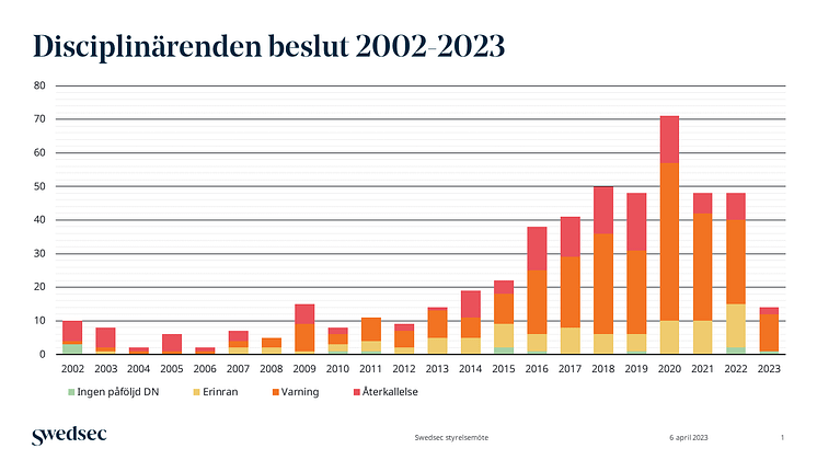 Disciplin 2022-2023_graf