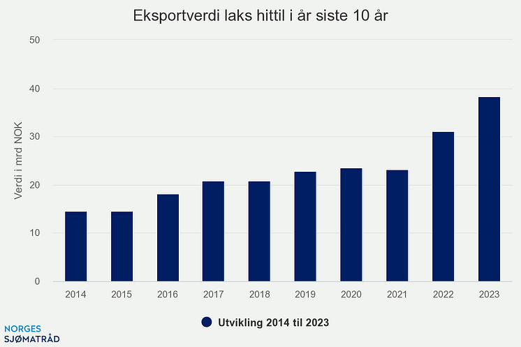 eksportverdi-laks-hittil (9)