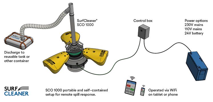 SCO1000-setup