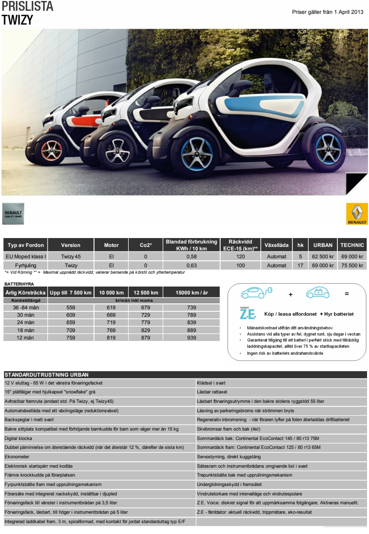 Prislista Renault Twizy