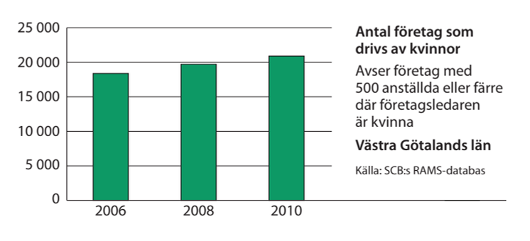 Västra Götaland företag