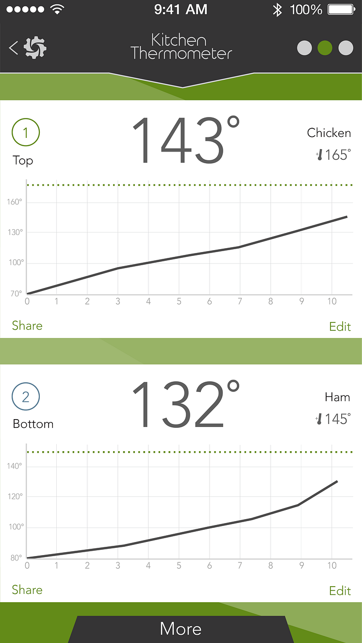 iGrill Kitchen Grafik i appen