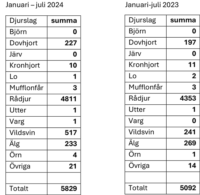 Västra Götalandtabell.png