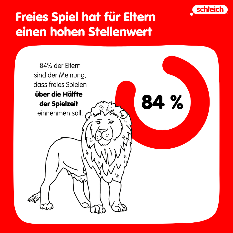 Spielformen_Studie freies Spiel
