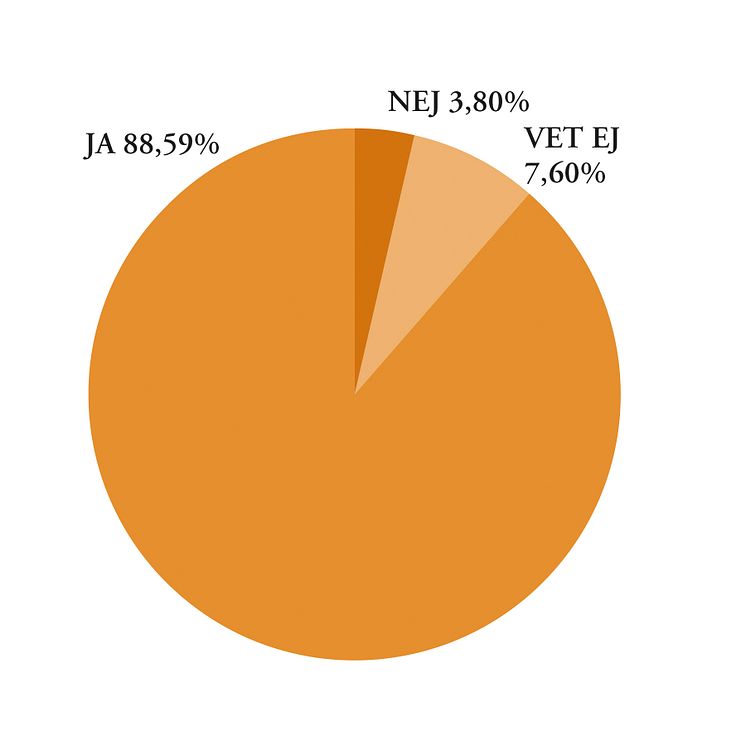 Har du en positiv bild av lantbruksyrket?