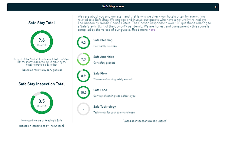 Safe Stay Score