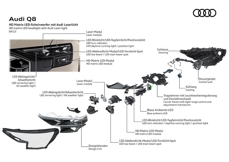 Audi Q8 HD matrix LED forlygter med laser lys