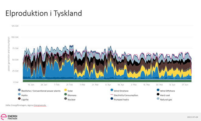 elprod tysk