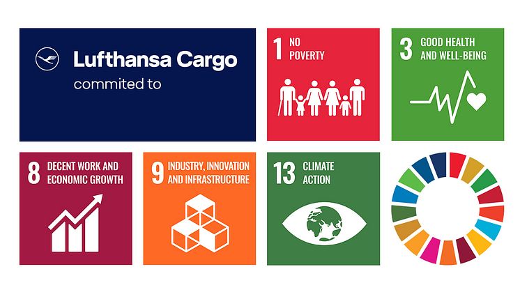 Sustainability Goals Lufthansa Cargo