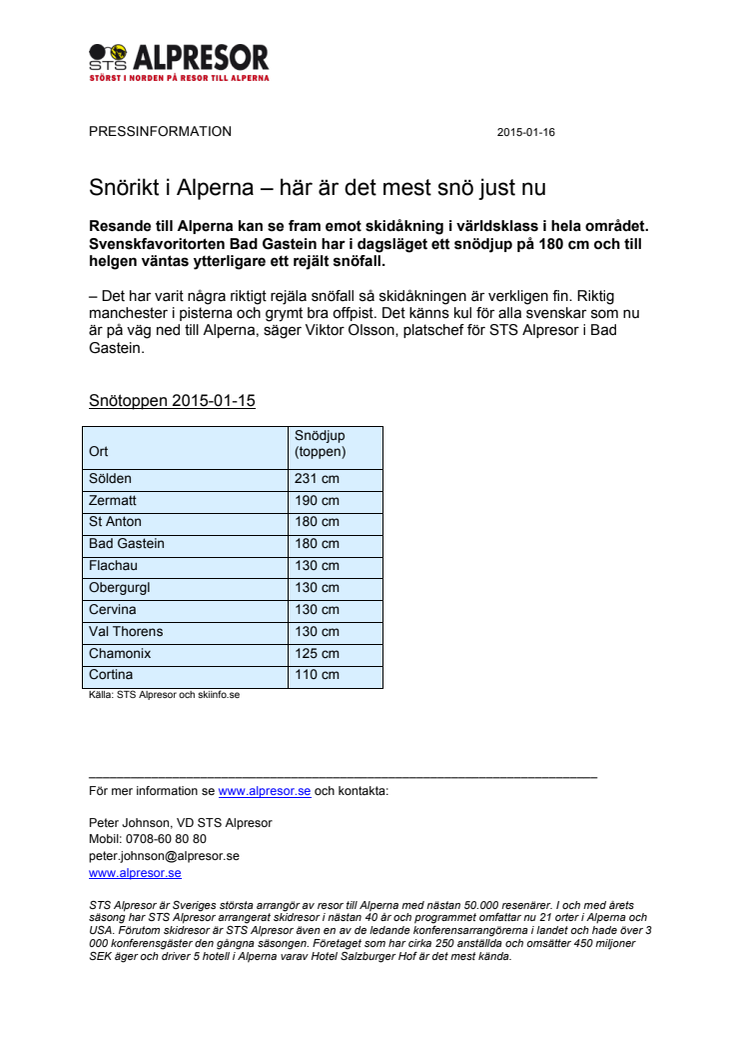 Snörikt i Alperna – här är det mest snö just nu