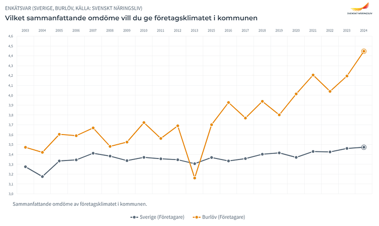 Samlat omdöme 2024.png
