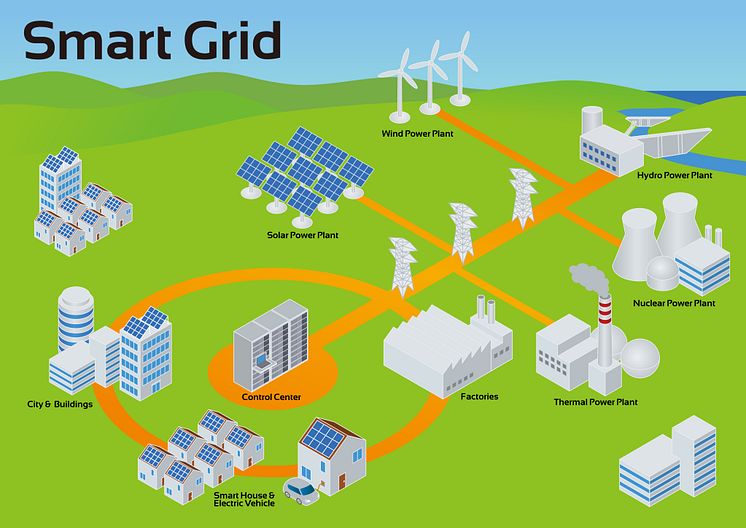 Illustrasjonsfoto: SmartGrid