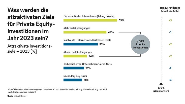 23_2033_PE_Outlook_2023_Pressegrafik_DE-02