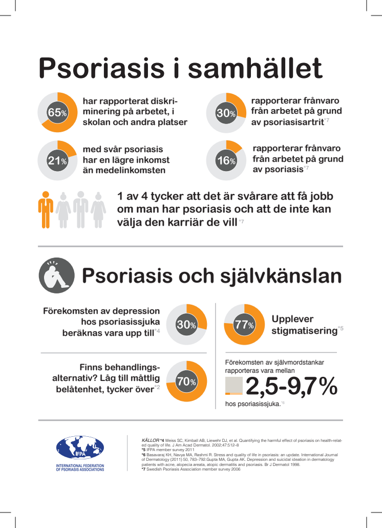 World Psoriasis Day 2014 (Sweden) - Miniposter 3