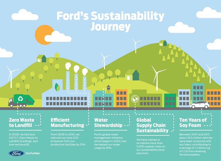 Sustainability Report infographic FINAL