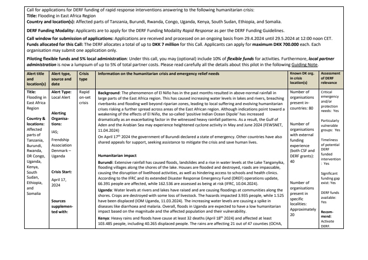 24-005-RO-Flooding in East Africa Region (CALL).pdf