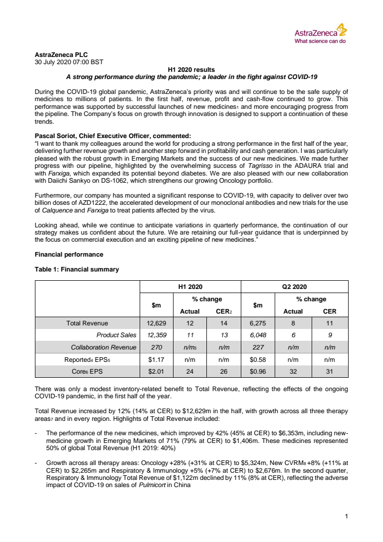 AstraZeneca PLC H1 2020 results
