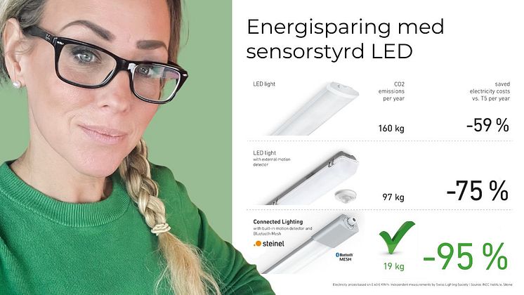 Energinesparing LED Camilla LinkedIn