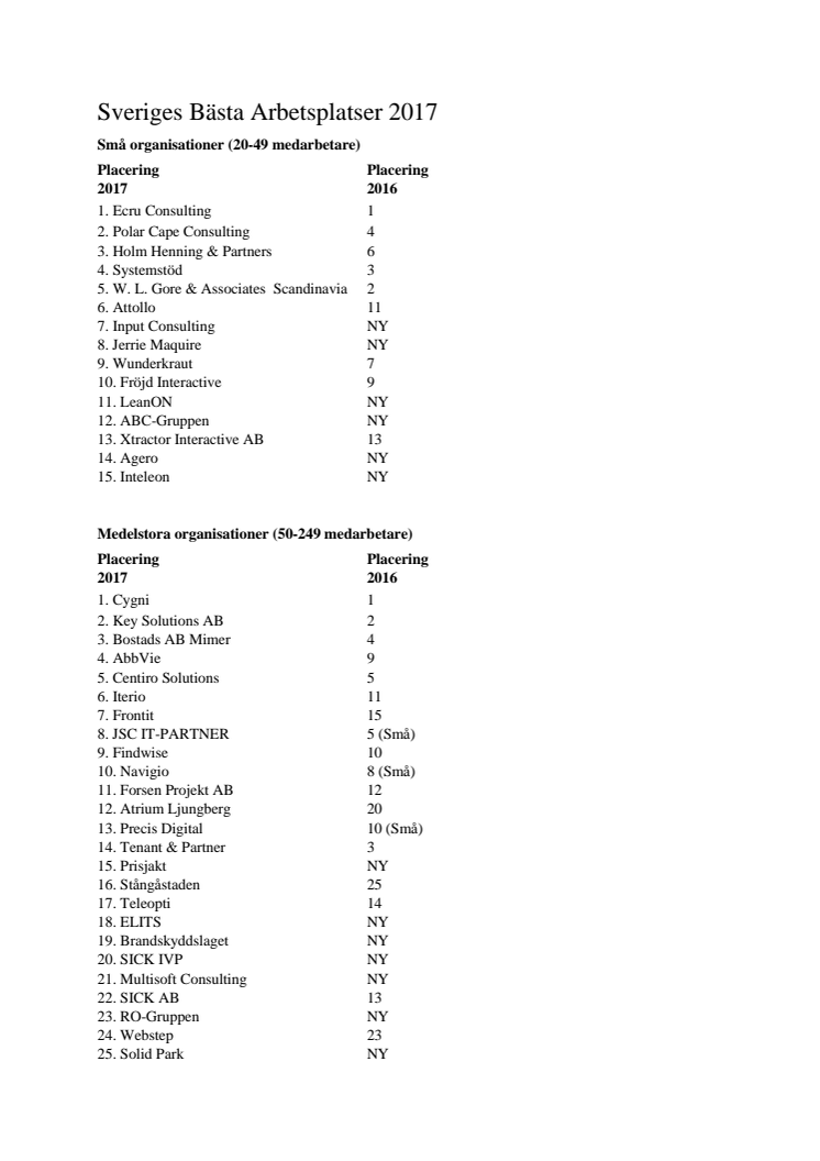​Great Place to Work korar Sveriges Bästa Arbetsplatser 2017