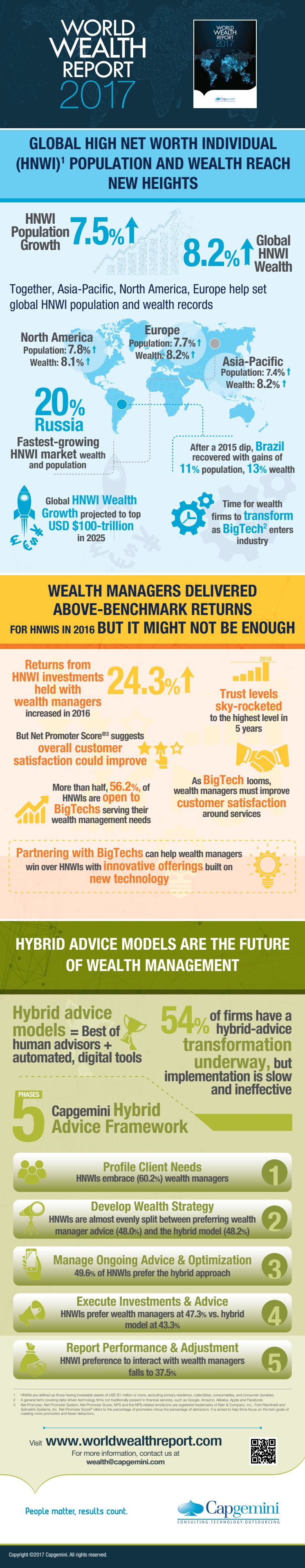 WWR Infographic