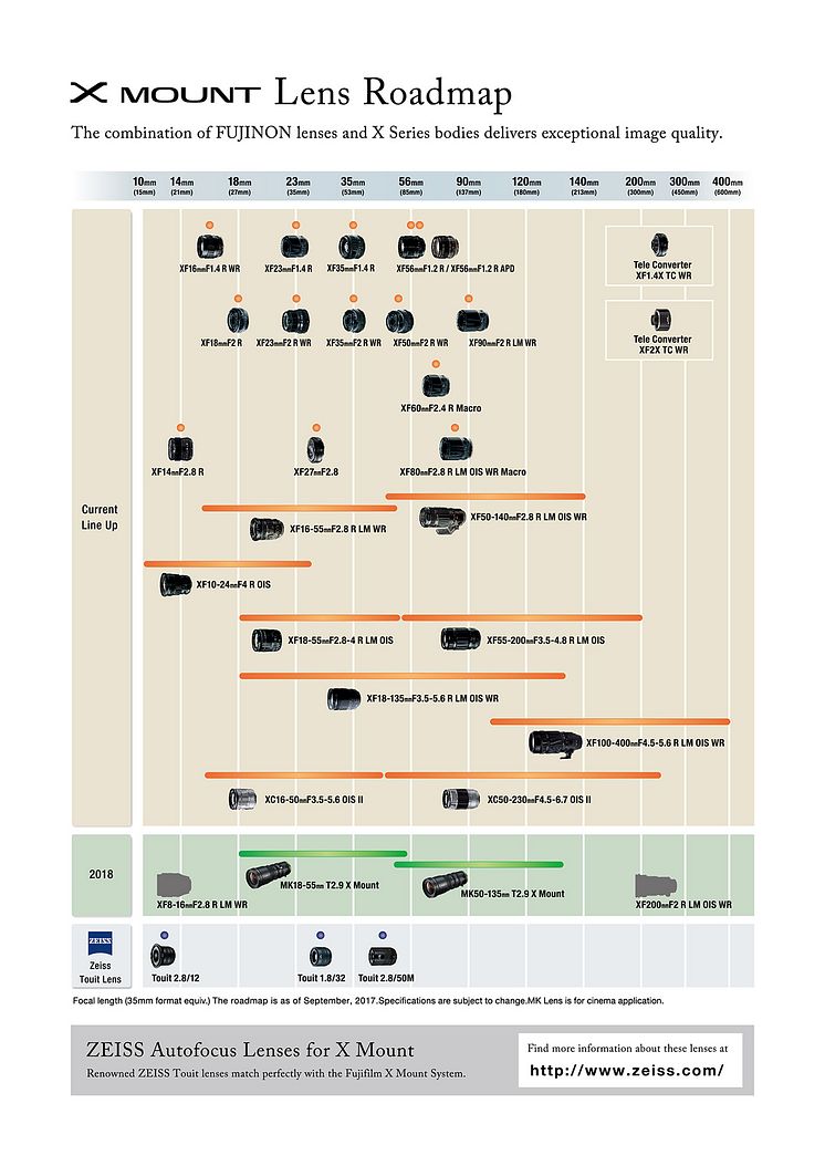 FUJIFILM X Mount Lens Roadmap