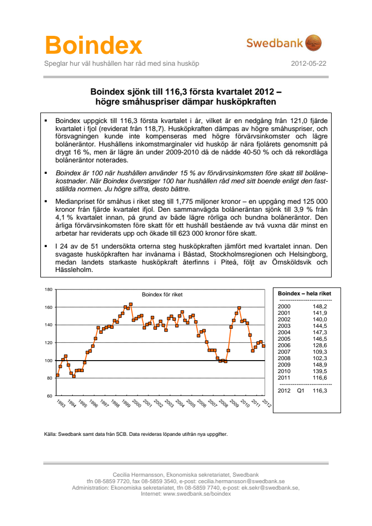 Swedbank Boindex kvartal 1, 2012