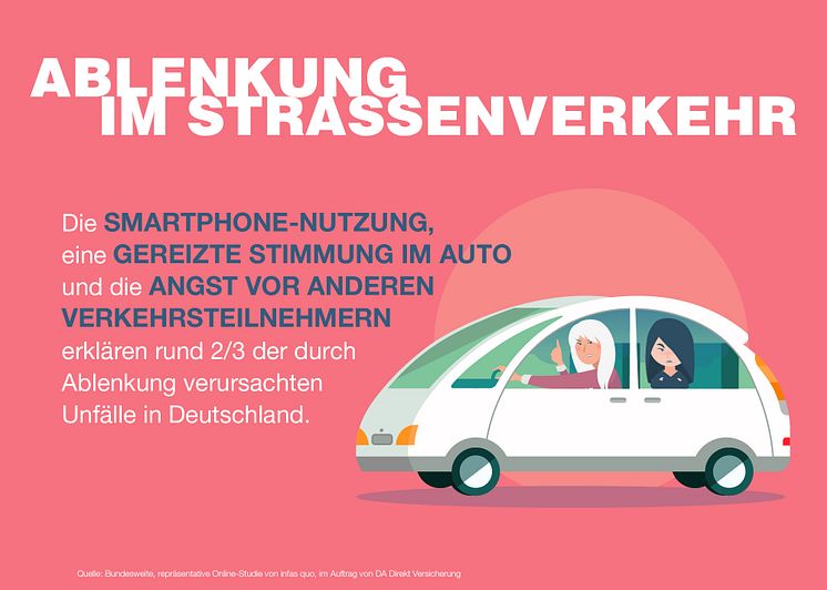 Ablenkung im Straßenverkehr stellt statistisch gesehen eine ebenso große Gefahr dar wie zu schnelles Fahren.