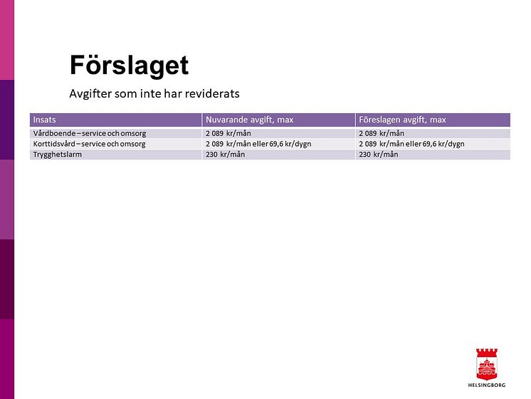 Avgifter som enligt förslaget ska lämnas oförändrade