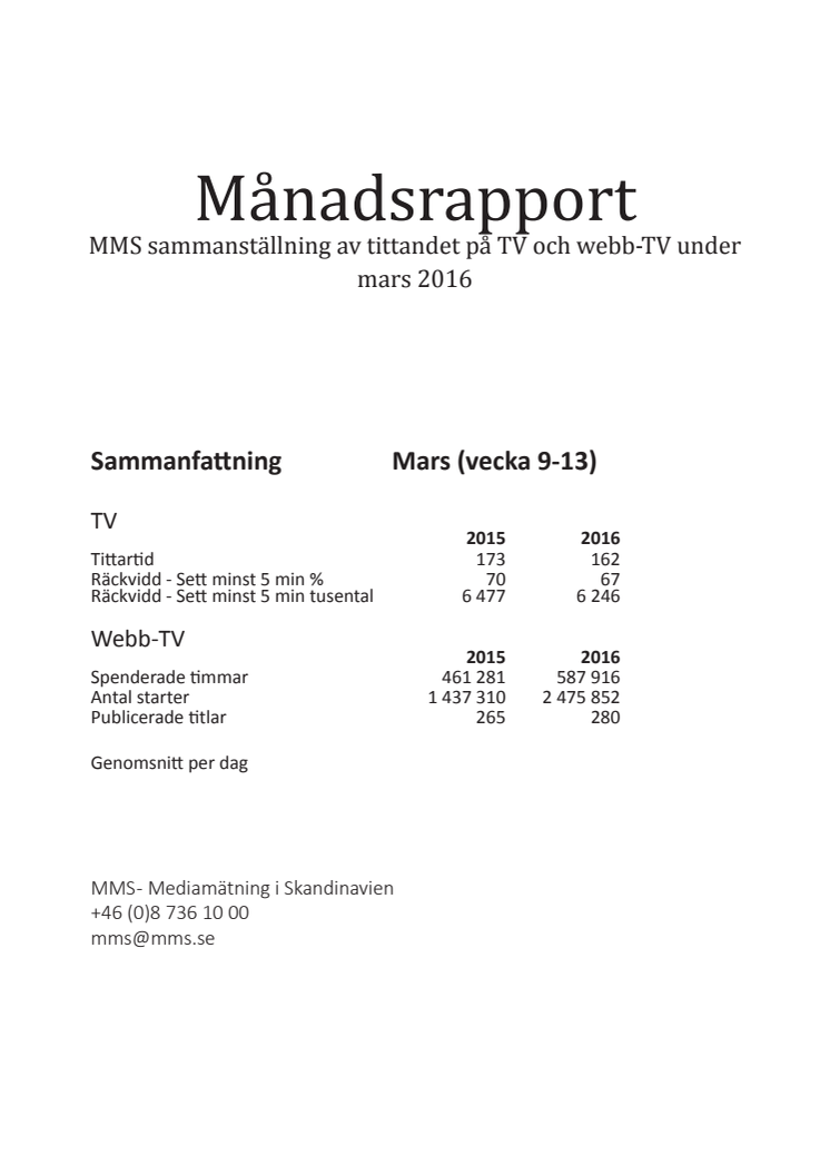 MMS Månadsrapport mars 2016