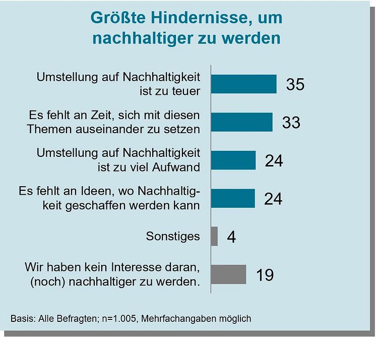 KMU 2021_Grafik_Umwetlschutz_größte Hindernisse