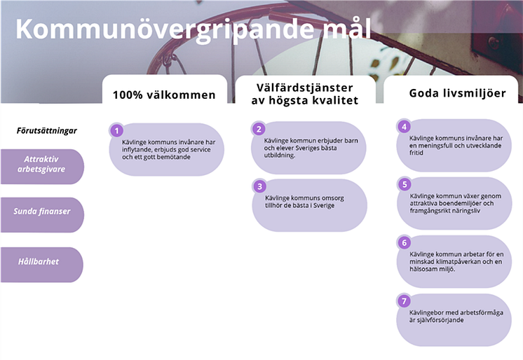 Kommunövergripande mål