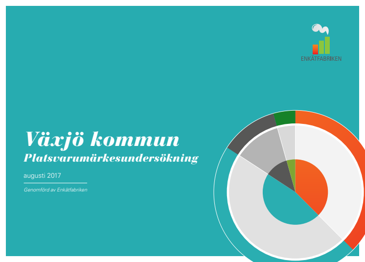 Växjö Platsvarumärkesundersökining