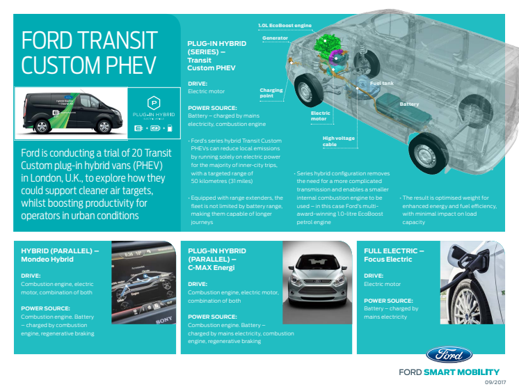 Transit PHEV infographic