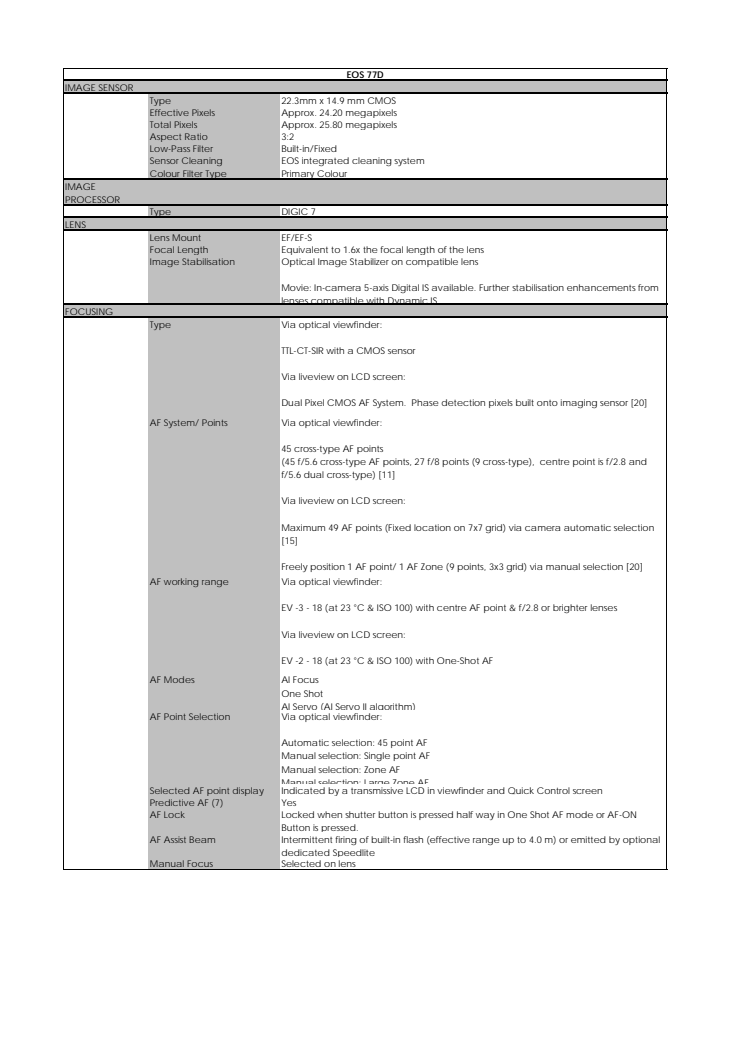 Canon Tekniska specifikationer EOS 77D